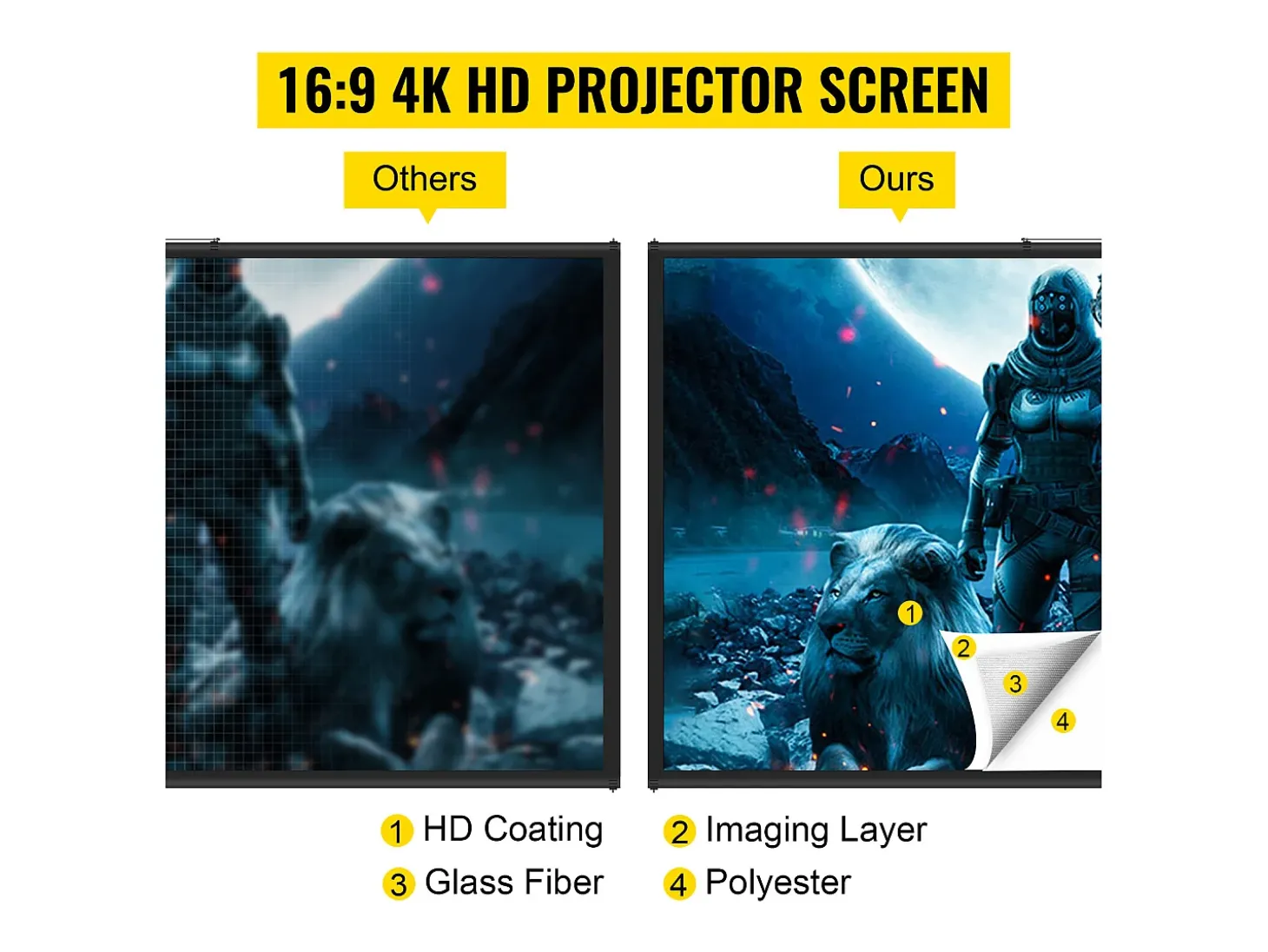 Armário de Escritório SucceBuy Tela de Projeção sobre Tripé 279.4CM 4K HD 16:9 Cinema em Casa Portátil